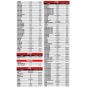 Seguros para rines de birlo 12 mm x 1.5 15706 Adir
